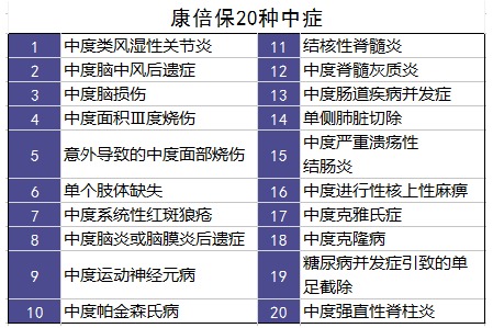 百年康倍保重疾險好不好？值不值得買？