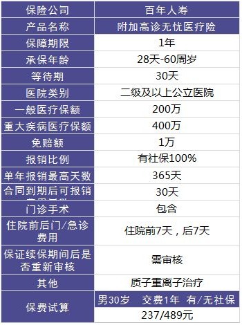 百年康倍保重疾險好不好？值不值得買？