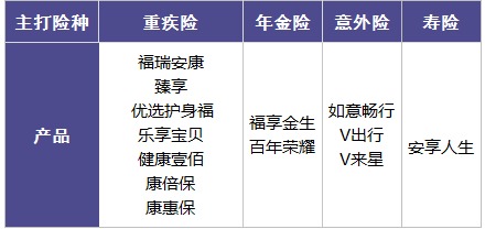百年人壽怎么樣？ 百年人壽的產(chǎn)品值不值得買
