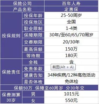 百年人壽怎么樣？ 百年人壽的產(chǎn)品值不值得買