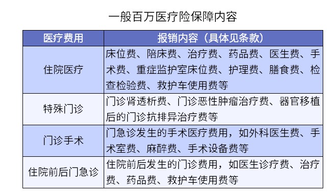 買(mǎi)了醫(yī)療險(xiǎn)怕不賠？3個(gè)真實(shí)案例告訴你……