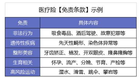 買(mǎi)了醫(yī)療險(xiǎn)怕不賠？3個(gè)真實(shí)案例告訴你