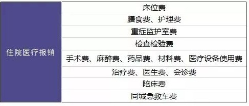 20款百萬醫(yī)療險(xiǎn)大PK
