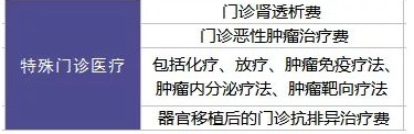 20款百萬醫(yī)療險(xiǎn)大PK