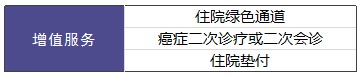 20款百萬醫(yī)療險(xiǎn)大PK