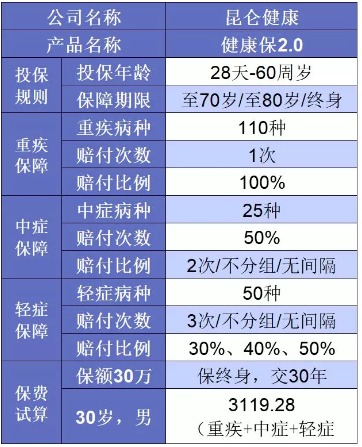 誰說重疾險很貴？這6種選擇你一定要知道