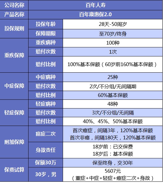 誰說重疾險很貴？這6種選擇你一定要知道