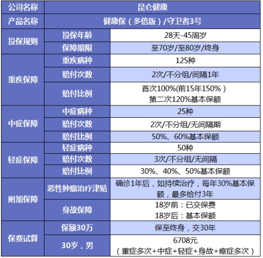 誰說重疾險很貴？這6種選擇你一定要知道