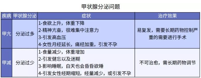 別慌，甲狀腺疾病還可以這樣投保！