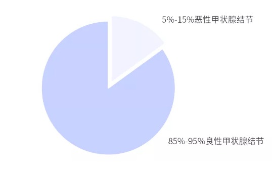 別慌，甲狀腺疾病還可以這樣投保！