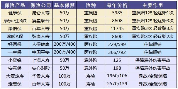 買保險(xiǎn)，要避開的3個(gè)地方！