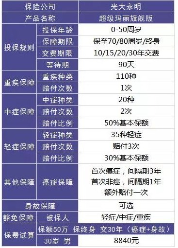 買保險(xiǎn)，要避開的3個(gè)地方！