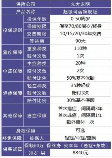 保險(xiǎn)怎么買？避開保險(xiǎn)八個(gè)大潛規(guī)則