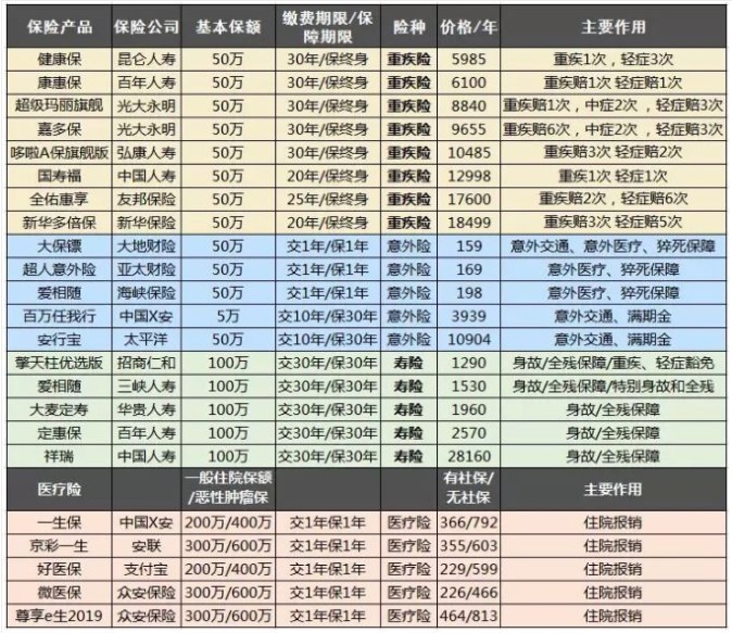 保險自媒體平臺怎么樣，好不好，可不可信