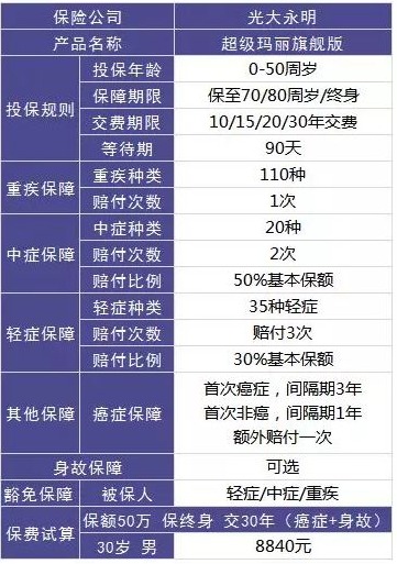 保險自媒體平臺怎么樣，好不好，可不可信