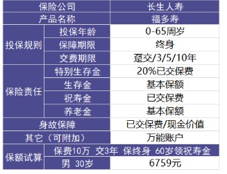 福多壽好不好，值不值得買