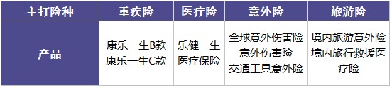 復星聯(lián)合怎么樣？有哪些產(chǎn)品