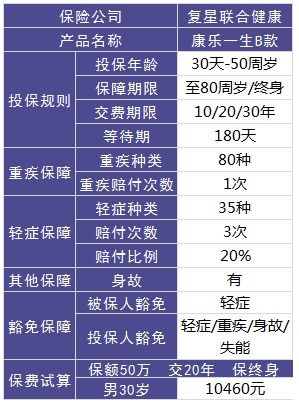 復星聯(lián)合怎么樣？有哪些產(chǎn)品