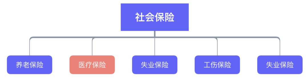 繳了這么多年醫(yī)保！病看得起嗎？