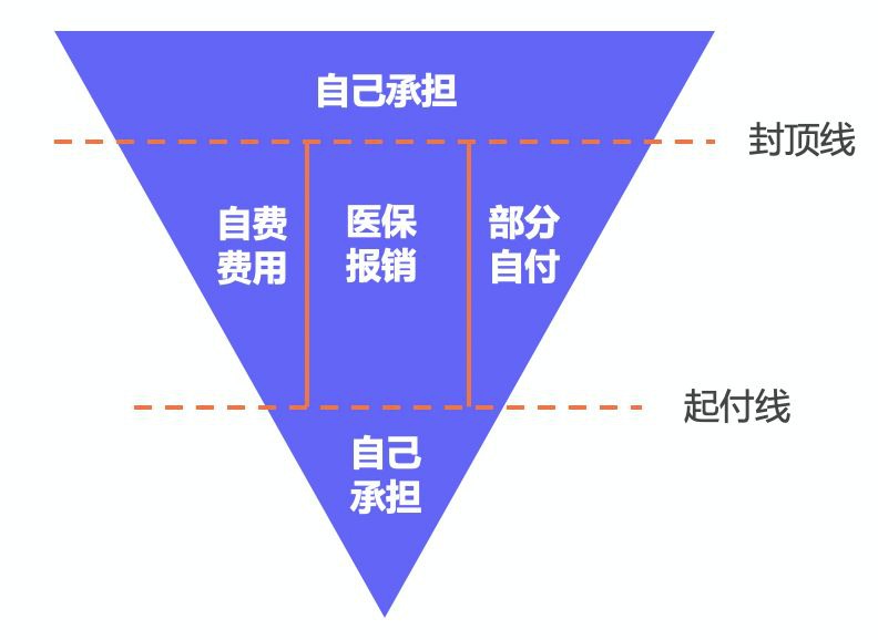 繳了這么多年醫(yī)保！病看得起嗎？