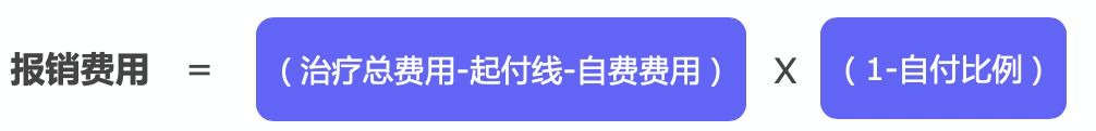 繳了這么多年醫(yī)保！病看得起嗎？