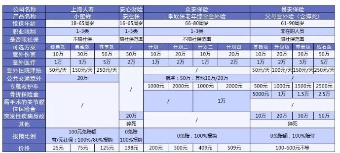 老人意外險(xiǎn)怎么選？