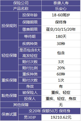 泰康樂(lè)安心重疾險(xiǎn)測(cè)評(píng)
