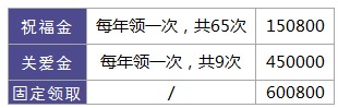 利享年年好不好，值不值得買？