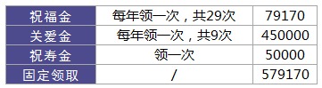 利享年年好不好，值不值得買？