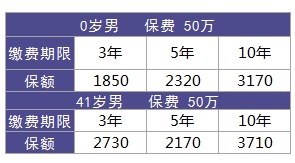 利享年年好不好，值不值得買？