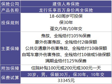 龍行樂享百萬好不好？值不值得購買