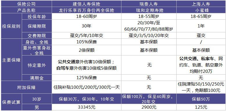 龍行樂享百萬好不好？值不值得購買