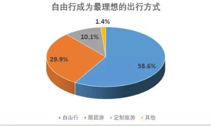 旅游意外險這東西有必要么？怎么選？有哪些注意事項？