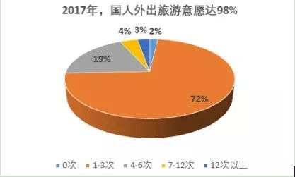 旅游意外險這東西有必要么？怎么選？有哪些注意事項？
