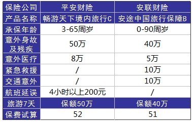 旅游意外險這東西有必要么？怎么選？有哪些注意事項？
