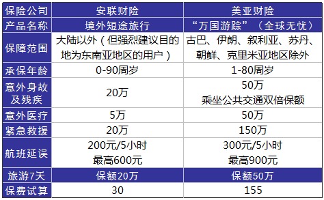 旅游意外險這東西有必要么？怎么選？有哪些注意事項？
