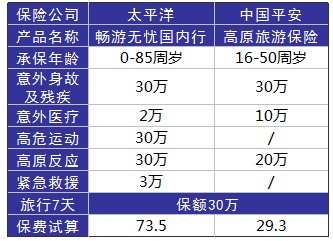 旅游意外險這東西有必要么？怎么選？有哪些注意事項？