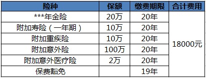 買保險(xiǎn)白花錢？不清楚這些，不如不買！