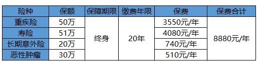 買保險(xiǎn)白花錢？不清楚這些，不如不買！