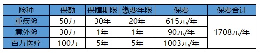 買保險(xiǎn)白花錢？不清楚這些，不如不買！