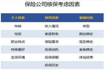 買保險需要注意什么問題？