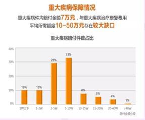 買保險需要注意什么問題？