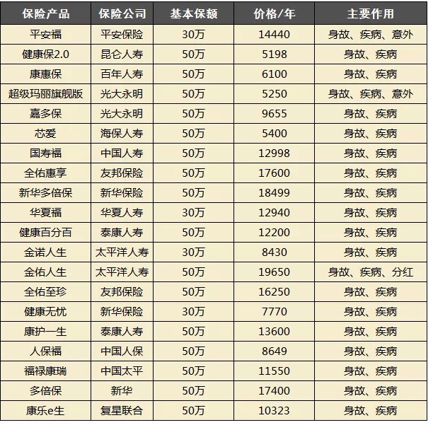 買保險都會被坑？很多坑其實是自己挖的！