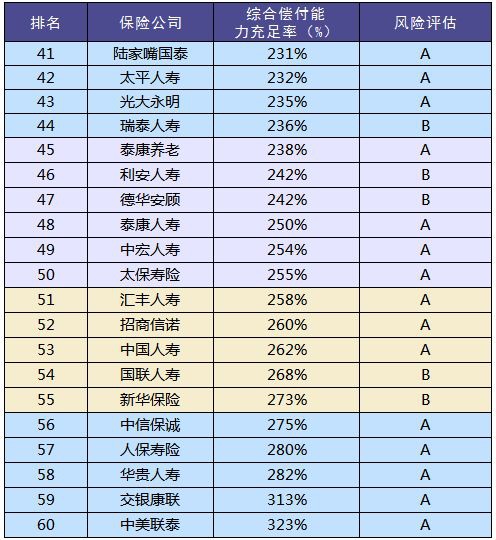 買保險(xiǎn)和保險(xiǎn)公司大小有關(guān)系嗎？
