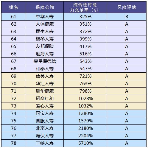 買保險(xiǎn)和保險(xiǎn)公司大小有關(guān)系嗎？