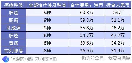 買保險(xiǎn)前，這3個(gè)建議一定能幫到你