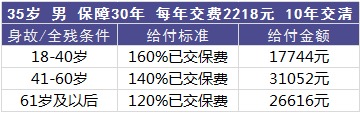平安百萬任我行好不好，值不值得買？