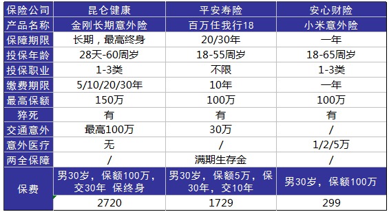 平安百萬任我行好不好，值不值得買？