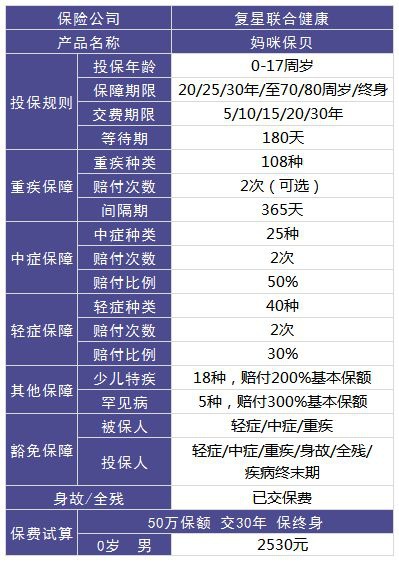 媽咪保貝少兒重疾險(xiǎn)測評