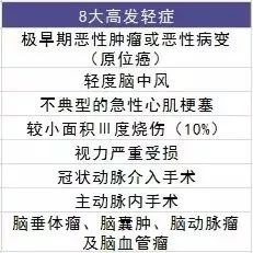 媽咪保貝少兒重疾險(xiǎn)測評